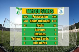 stats-Niki-Portaria final