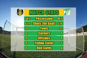 stats-stratwni foul