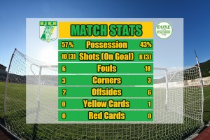 stats Νίκη-Ελπις