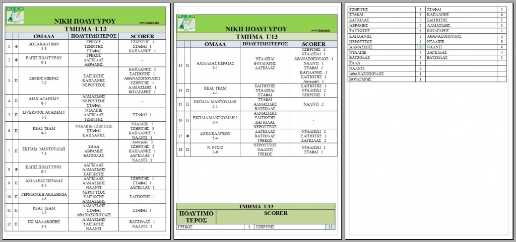 academy U13 playes stats