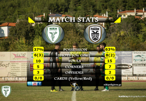 niki-paok stats1