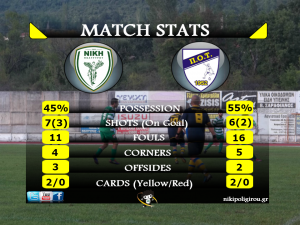 stats niki-triglia 1