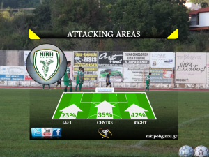 stats niki-triglia 2